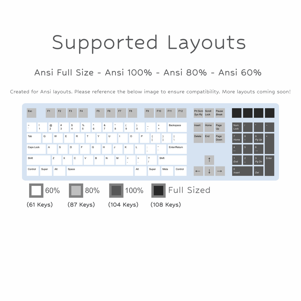 Supported keycaps layouts. Ansi full size, Ansi 100%, Ansi 80%, Ansi 60%.